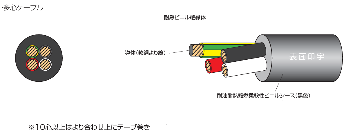 300V ターボフレックス/2517 LF | 太陽ケーブルテック株式会社