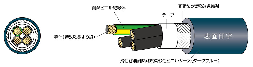 600V EXT-2-SB/2501 LF | 太陽ケーブルテック株式会社