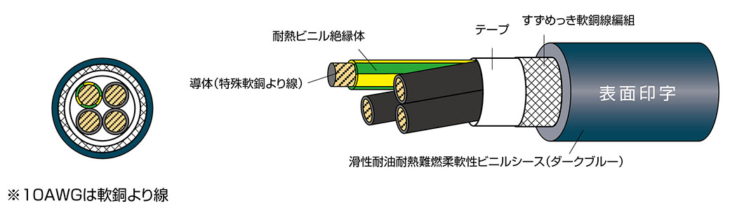 600V EXT-X-SB/2501 LF | 太陽ケーブルテック株式会社