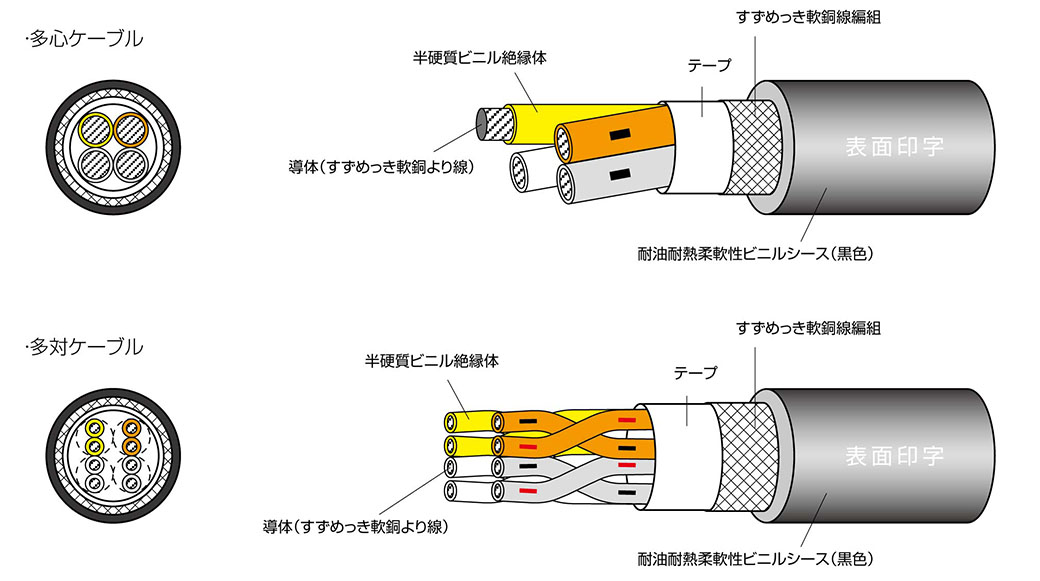 CM/2464-1061/2A-SB LF | 太陽ケーブルテック株式会社