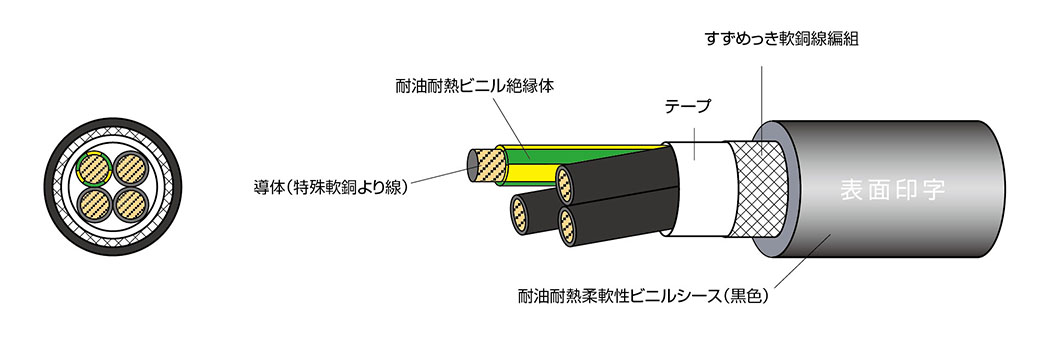 EXT-01G-SB/2501 600V LF | 太陽ケーブルテック株式会社