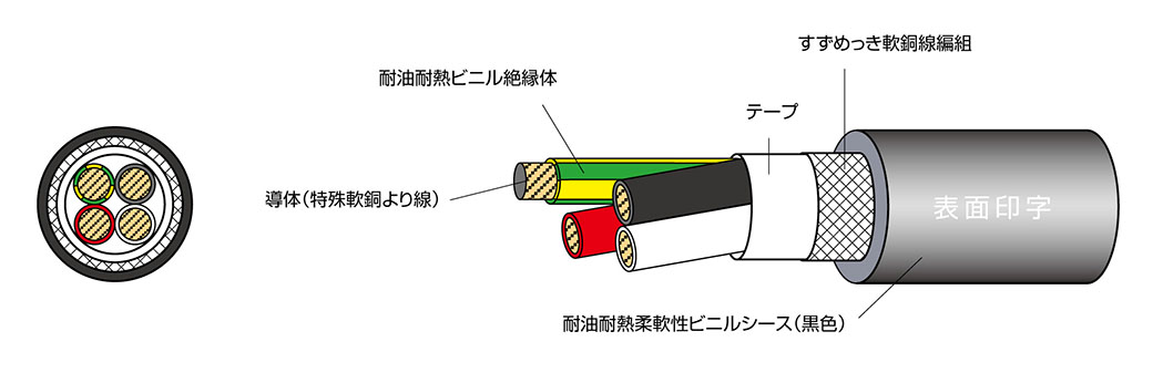 EXT-01G-SB/2517 300V LF | 太陽ケーブルテック株式会社