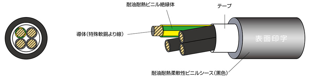 EXT-01G/2501 600V LF | 太陽ケーブルテック株式会社