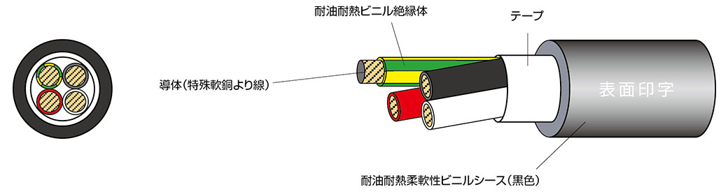 EXT-01G/2517 300V LF | 太陽ケーブルテック株式会社