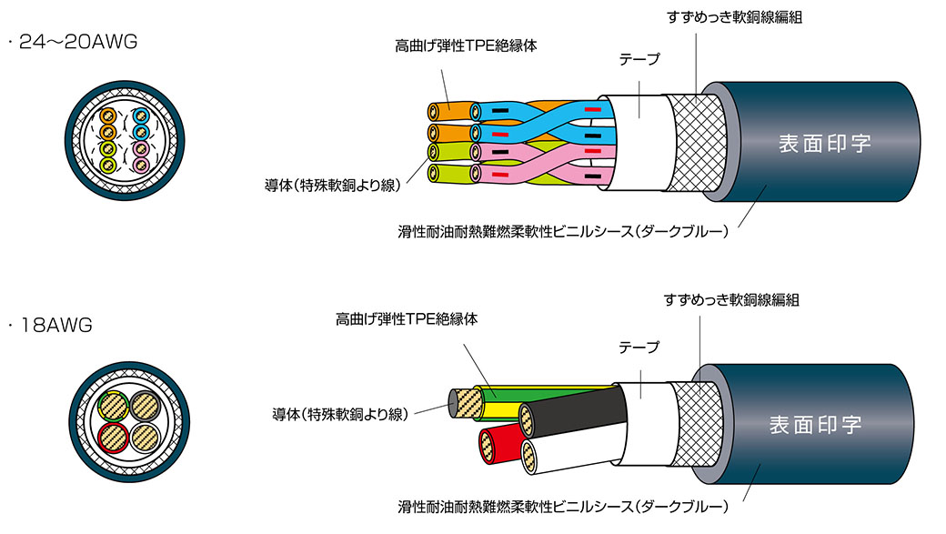 EXT-3D-SB/CL3X/2517 300V LF | 太陽ケーブルテック株式会社