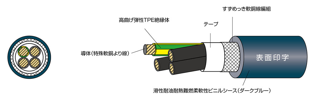 EXT-3D-SB/CL3X/2586 600V LF | 太陽ケーブルテック株式会社