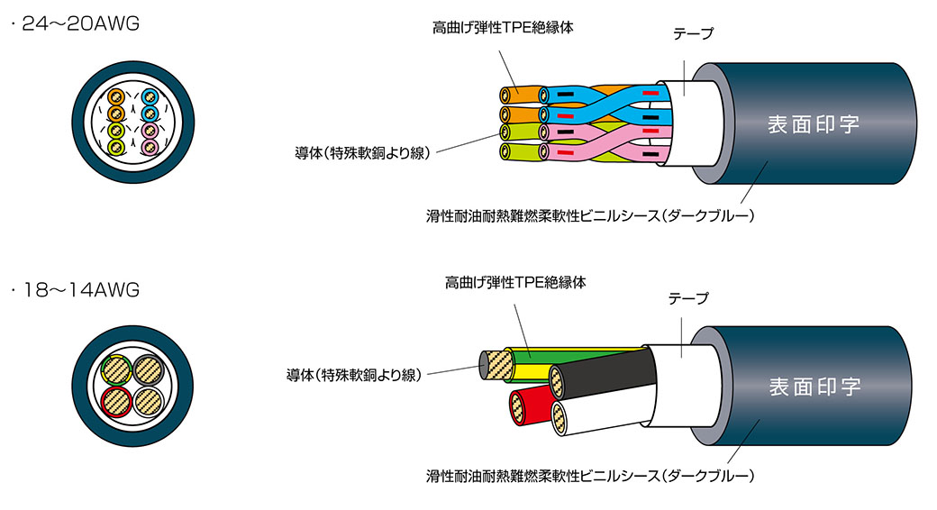 EXT-3D/CL3X/2517 300V LF | 太陽ケーブルテック株式会社