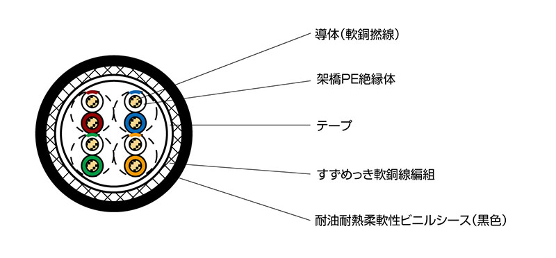 FAMV-5E26SB(BK) | 太陽ケーブルテック株式会社