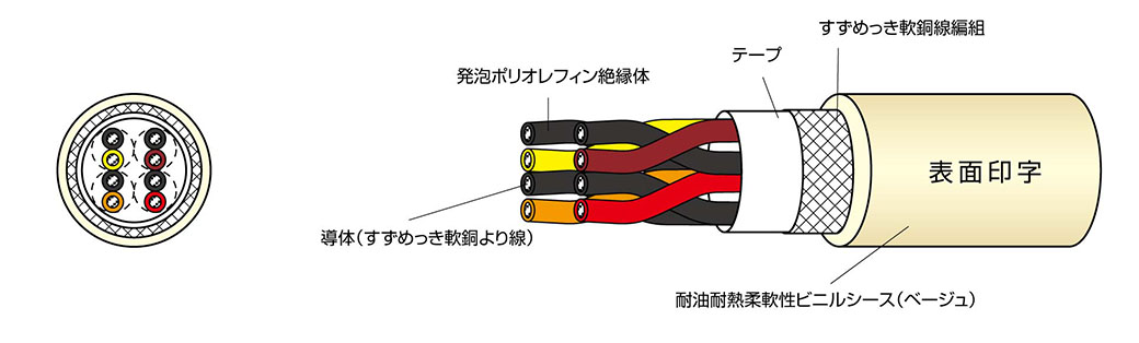 HRF-SB/20276PEF LF | 太陽ケーブルテック株式会社