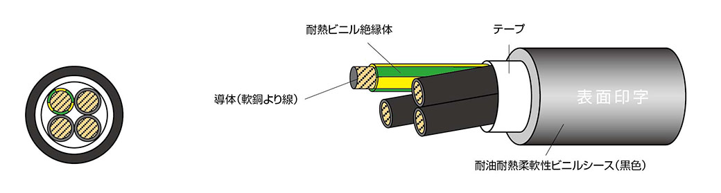 TC LF TC-ER LF | 太陽ケーブルテック株式会社