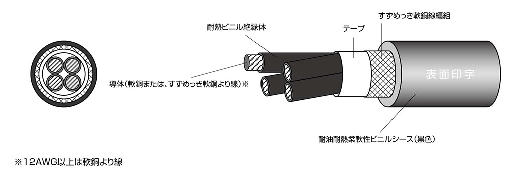 UE/2501-SB(N)/TC LF | 太陽ケーブルテック株式会社