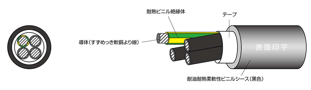 UE/2517(N)[Y/G] LF | 太陽ケーブルテック株式会社