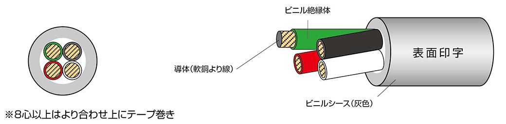 vct5.5sq-3c 販売 巣bb峰