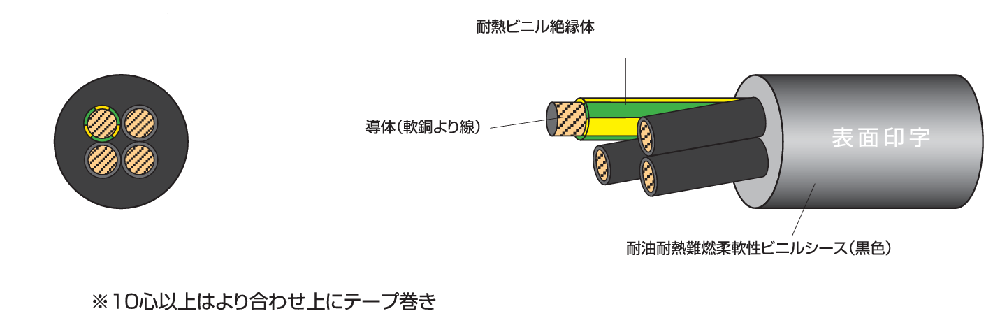 600V ターボフレックス/2501 LF | 太陽ケーブルテック株式会社