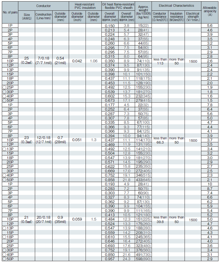 SUNLIGHT SX LF | 太陽ケーブルテック株式会社