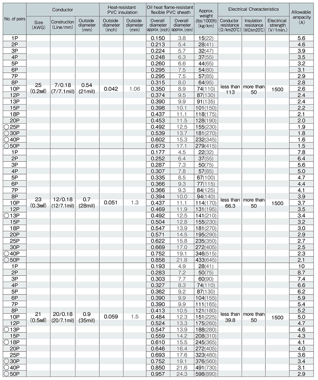 SUNLIGHT SX(NE) LF | 太陽ケーブルテック株式会社