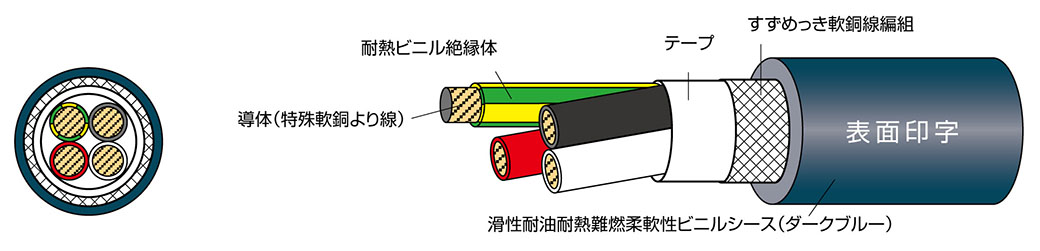 300V EXT-2-SB/2517 LF | 太陽ケーブルテック株式会社